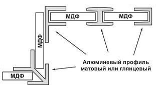 Планка для стеновой панели "Союз" 4мм 600мм угловая (внутренний 90*)